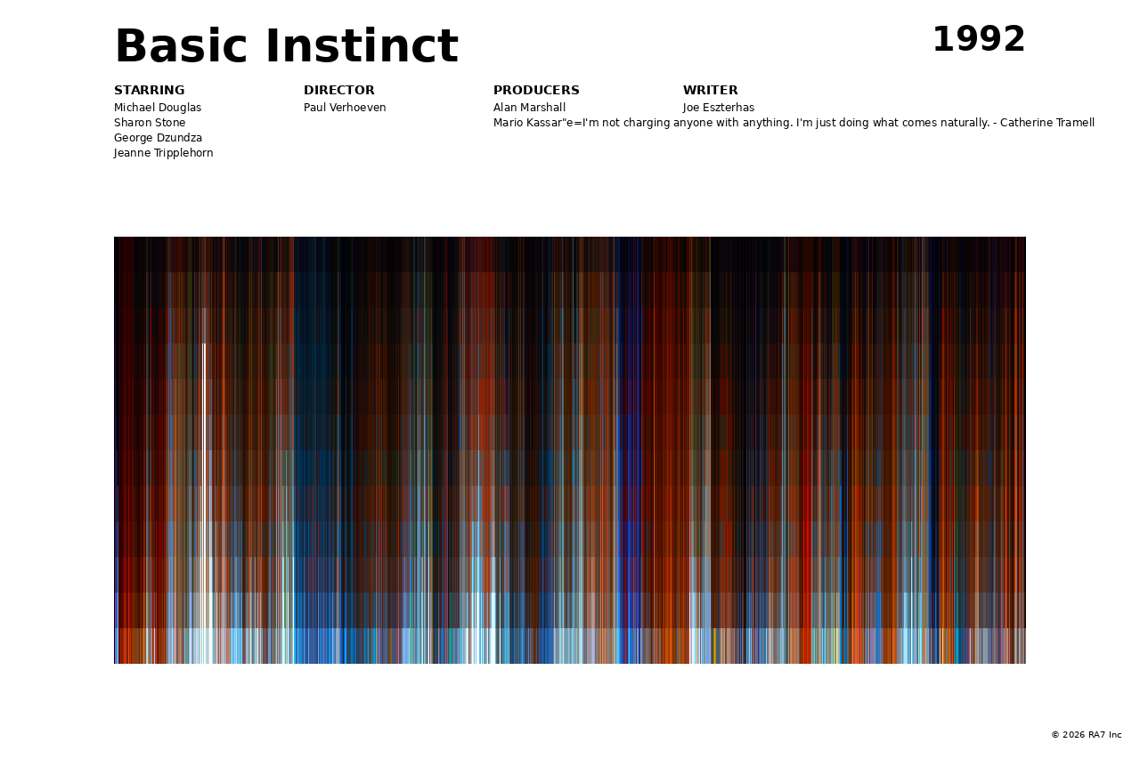 Poster preview for Basic Instinct